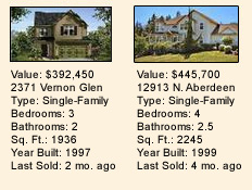 80238, CO HUD Houses For Sale Listings