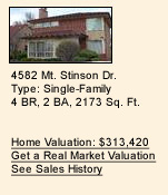 Sioux Falls, SD REO Foreclosed Home Values